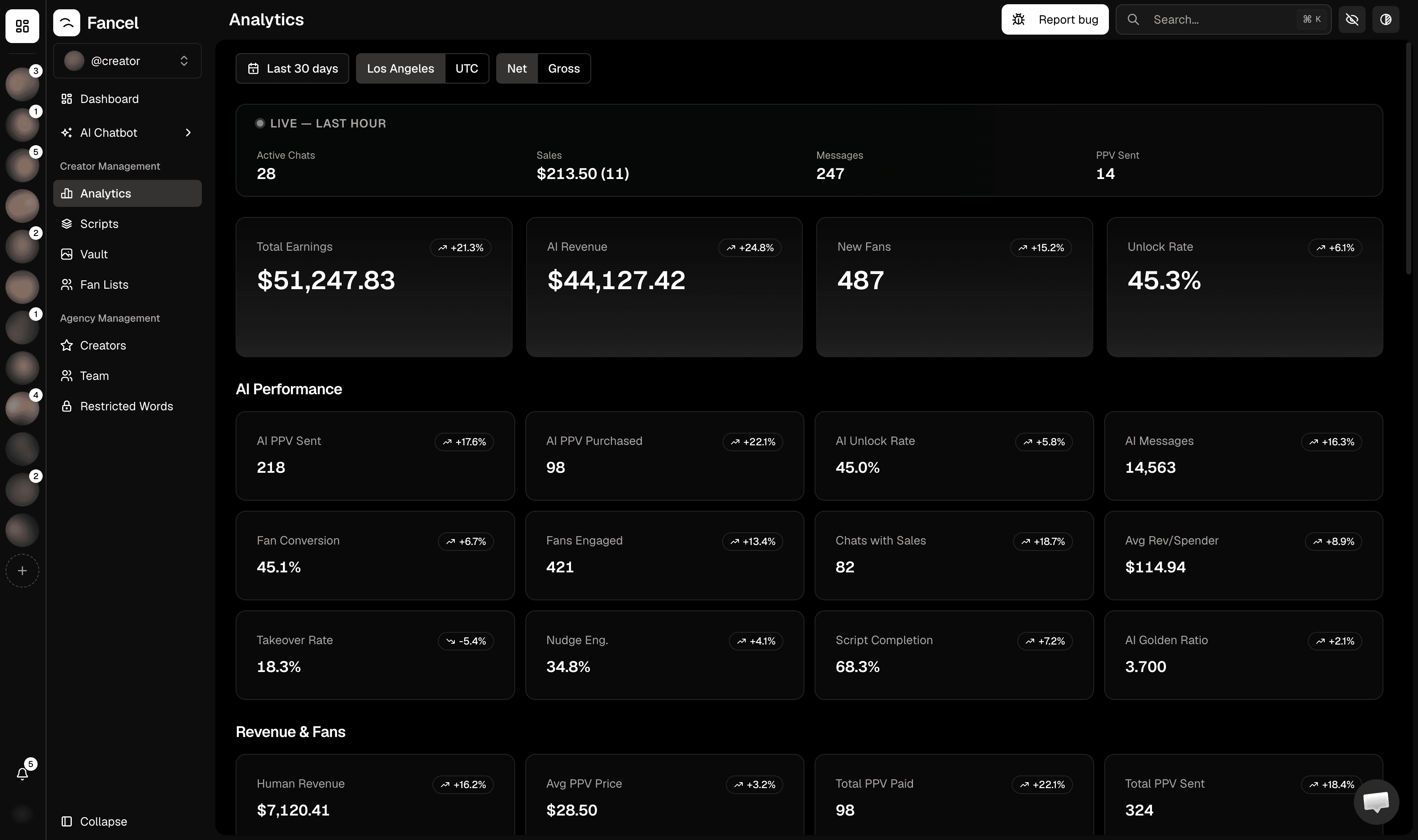 Fancel Analytics — OnlyFans revenue tracking